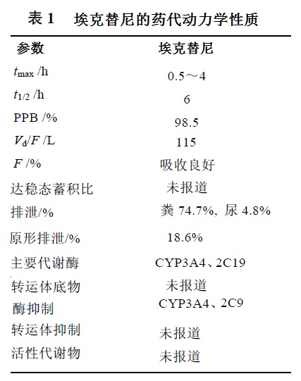 ?？颂婺岬乃幋鷦恿W(xué)性質(zhì)